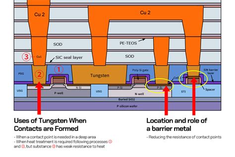 semiconductor metal wiring